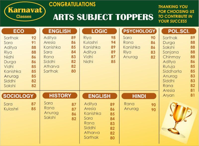 XII Arts Subject Toppers